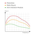 Anti Vibration Module